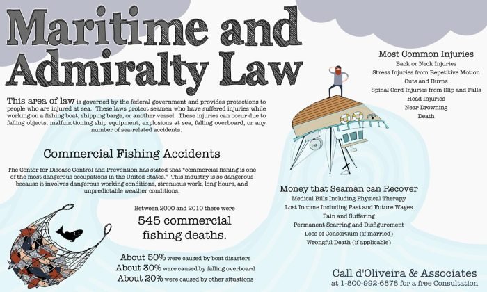 Maritime law in motion: